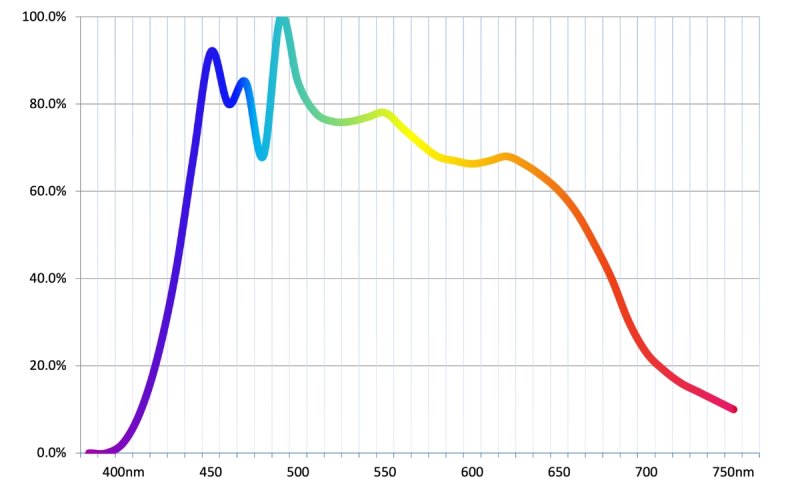 画像5: 太陽光のような高演色 Ra97+ 高密度COB LED搭載◆照射角度 無段階調整可能◆ Lighting Master ZOOM 12【ピュアホワイト】6,000K (5)