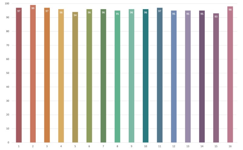 画像6: 太陽光のような高演色 Ra97+ 高密度COB LED搭載◆照射角度 無段階調整可能◆ Lighting Master ZOOM 12【ピュアホワイト】6,000K (6)