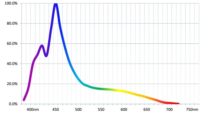 画像4: 【最新仕様】17,000K フルスペクトル 24W型 超高輝度特殊デュアルチップLED搭載ランプ Lighting Master 24DCII【UVリーフ】浅場のミドリイシ専用モデル (4)