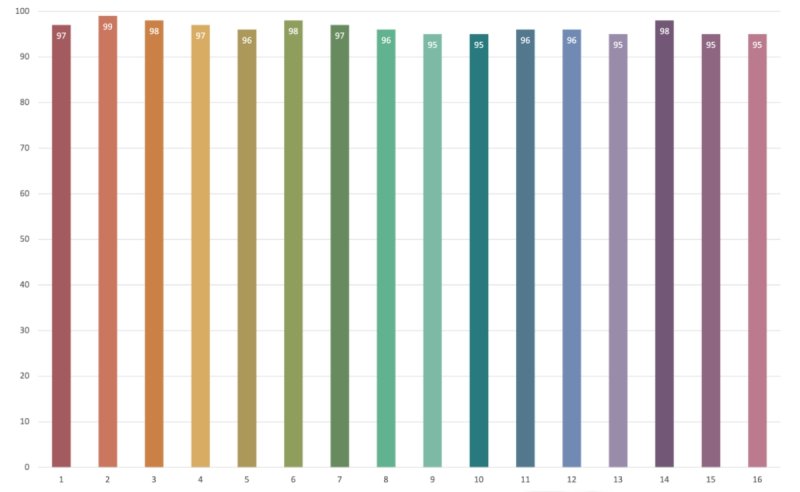 画像5: 太陽光のような高演色 Ra97+ 高密度COB LED搭載◆Lighting Master C-05【ナチュラルホワイト】4,000K (5)