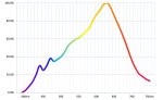 画像4: 太陽光のような高演色 Ra97+ 高密度COB LED搭載◆照射角度 無段階調整可能◆ Lighting Master ZOOM 1【ウォームホワイト】3,000K (4)