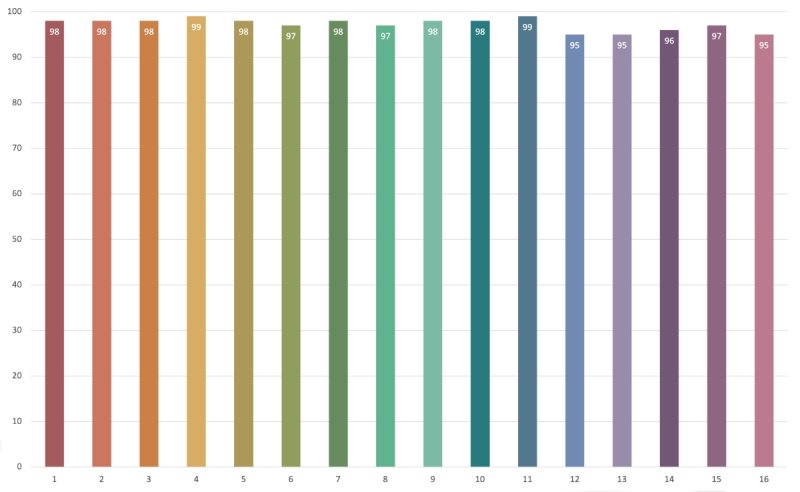 画像5: 太陽光のような高演色 Ra97+ 高密度COB LED搭載◆Lighting Master C-12【ウォームホワイト】3,000K (5)